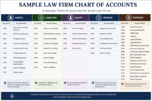 sample law firm chart of accounts